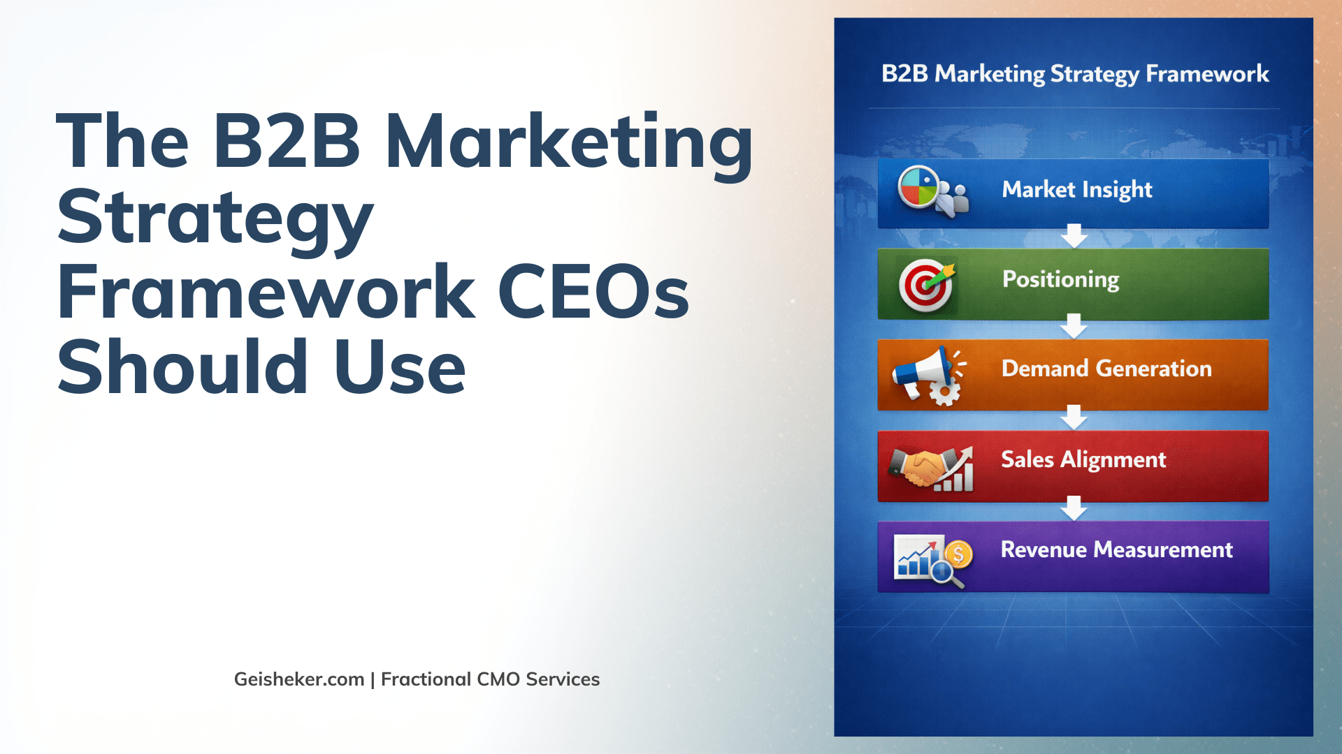 B2B Marketing Strategy Framework hero image