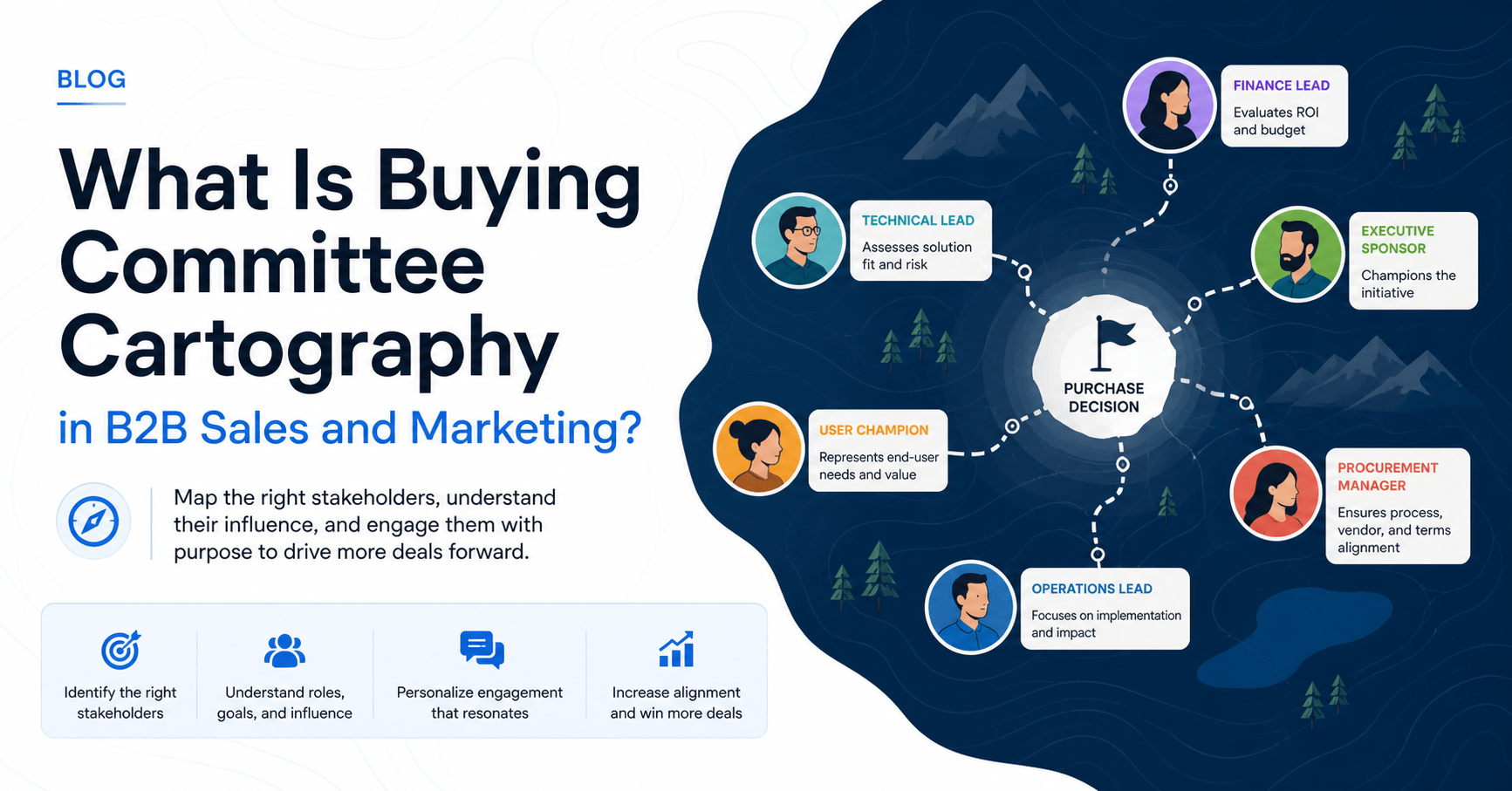 What Is Buying Committee Cartography in B2B Sales and Marketing?