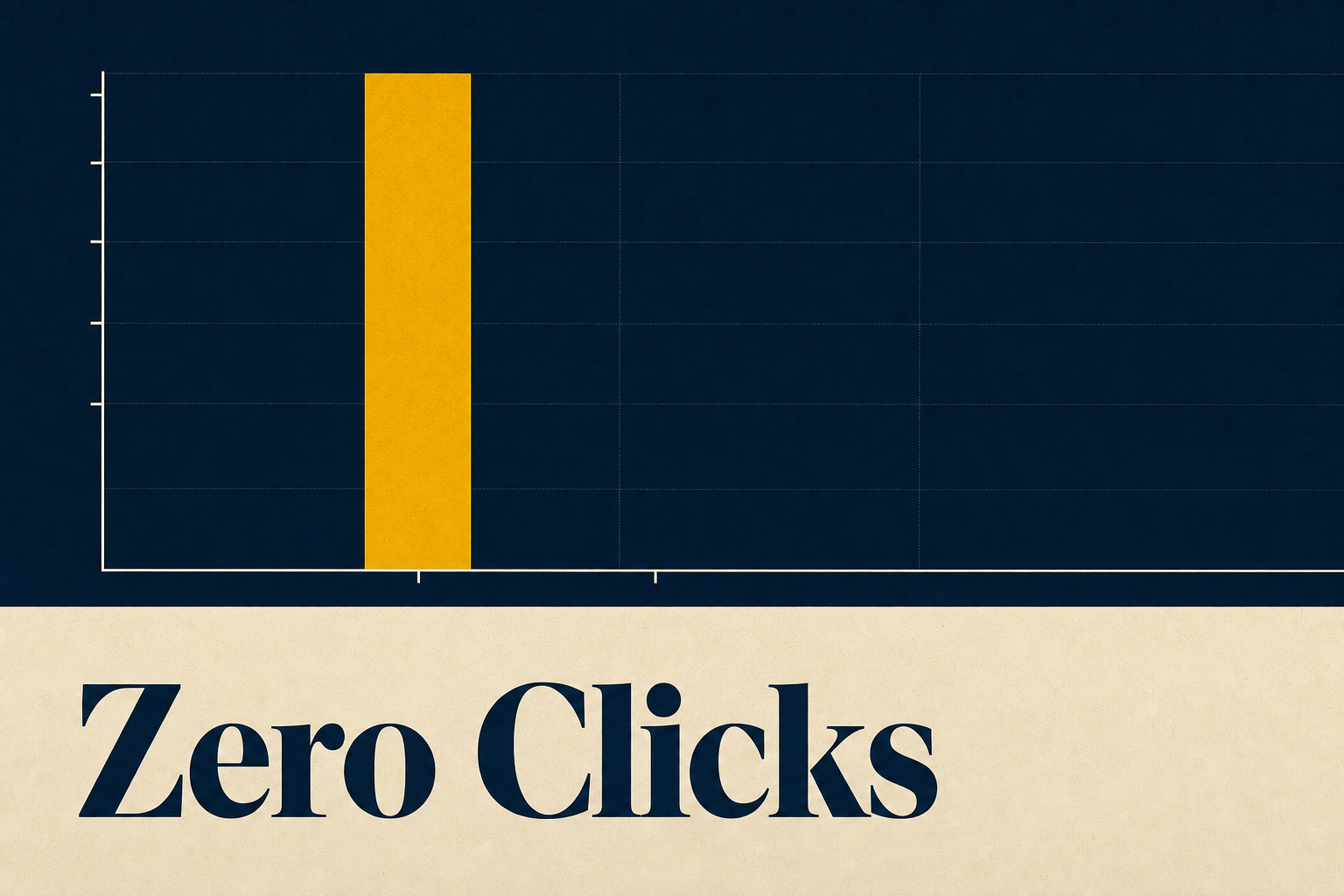 AI citation B2B marketing: a tall impressions bar beside an empty space where clicks should be, illustrating zero-click search