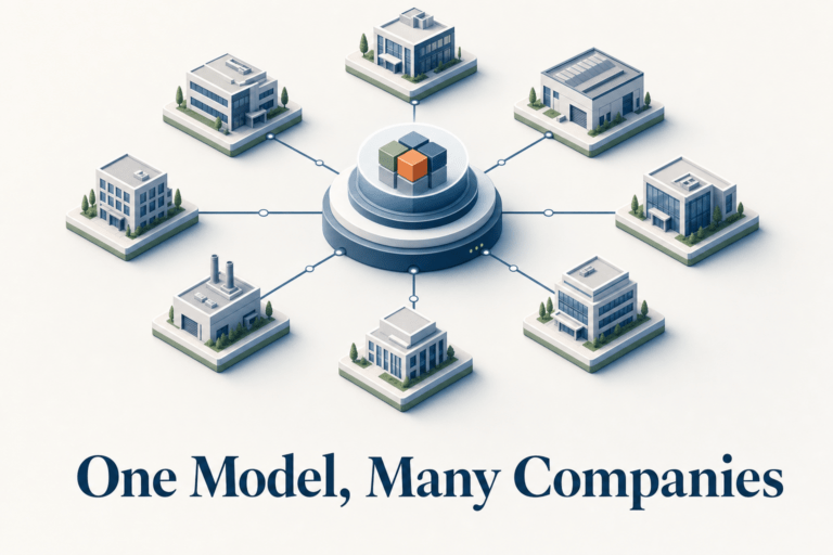 standardizing marketing across a private equity portfolio — one operating model connected to many portfolio companies