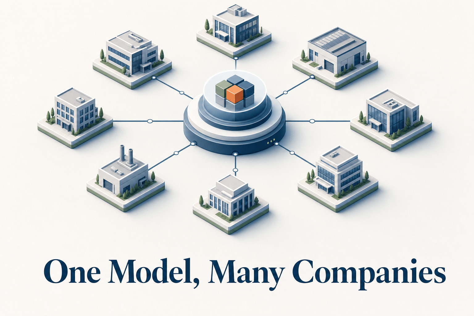 standardizing marketing across a private equity portfolio — one operating model connected to many portfolio companies