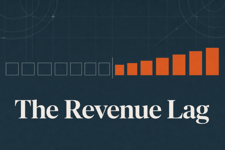 B2B marketing revenue forecast: six empty months followed by six filled months, showing the lag between marketing spend and booked revenue