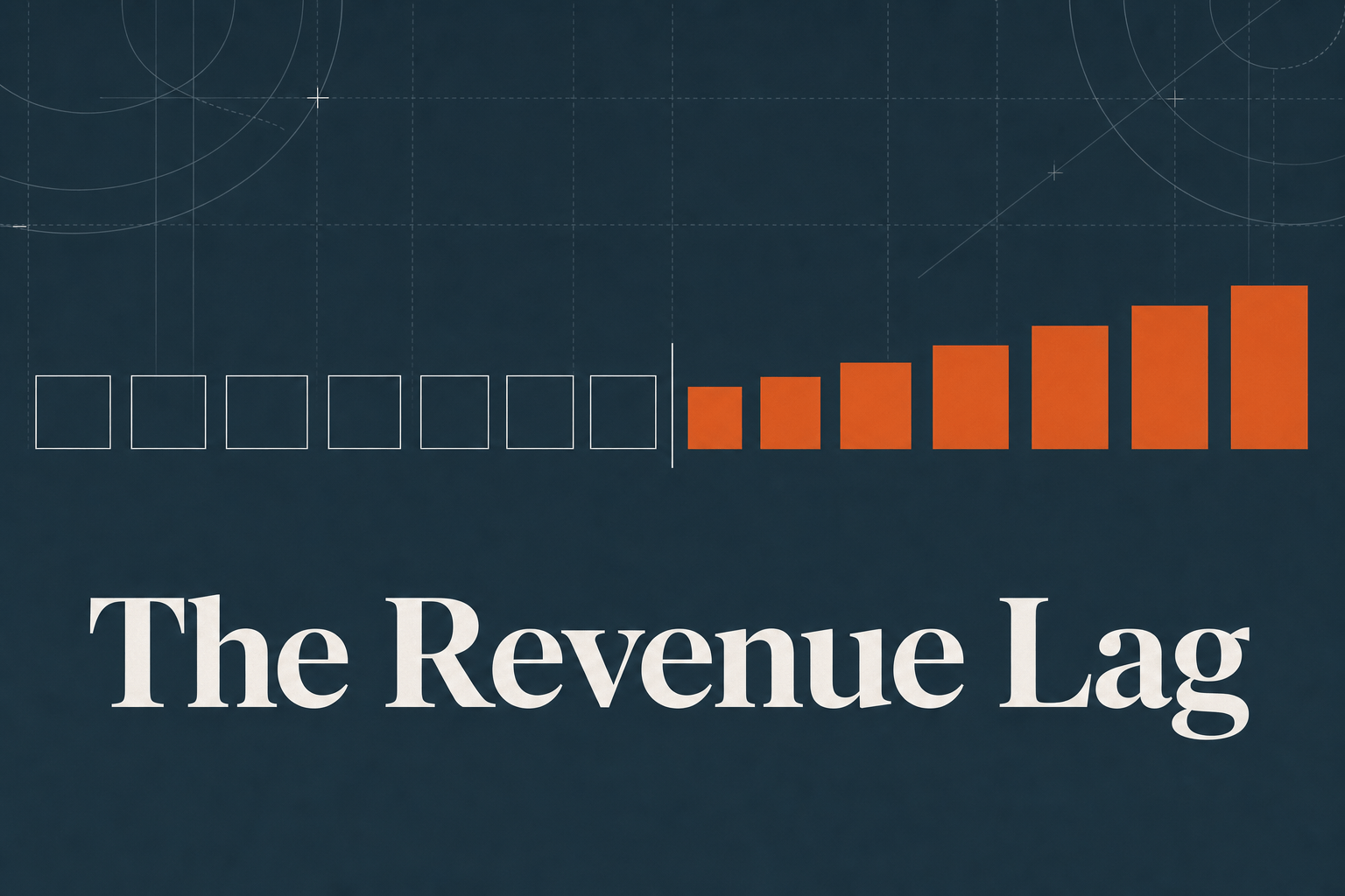 B2B marketing revenue forecast: six empty months followed by six filled months, showing the lag between marketing spend and booked revenue